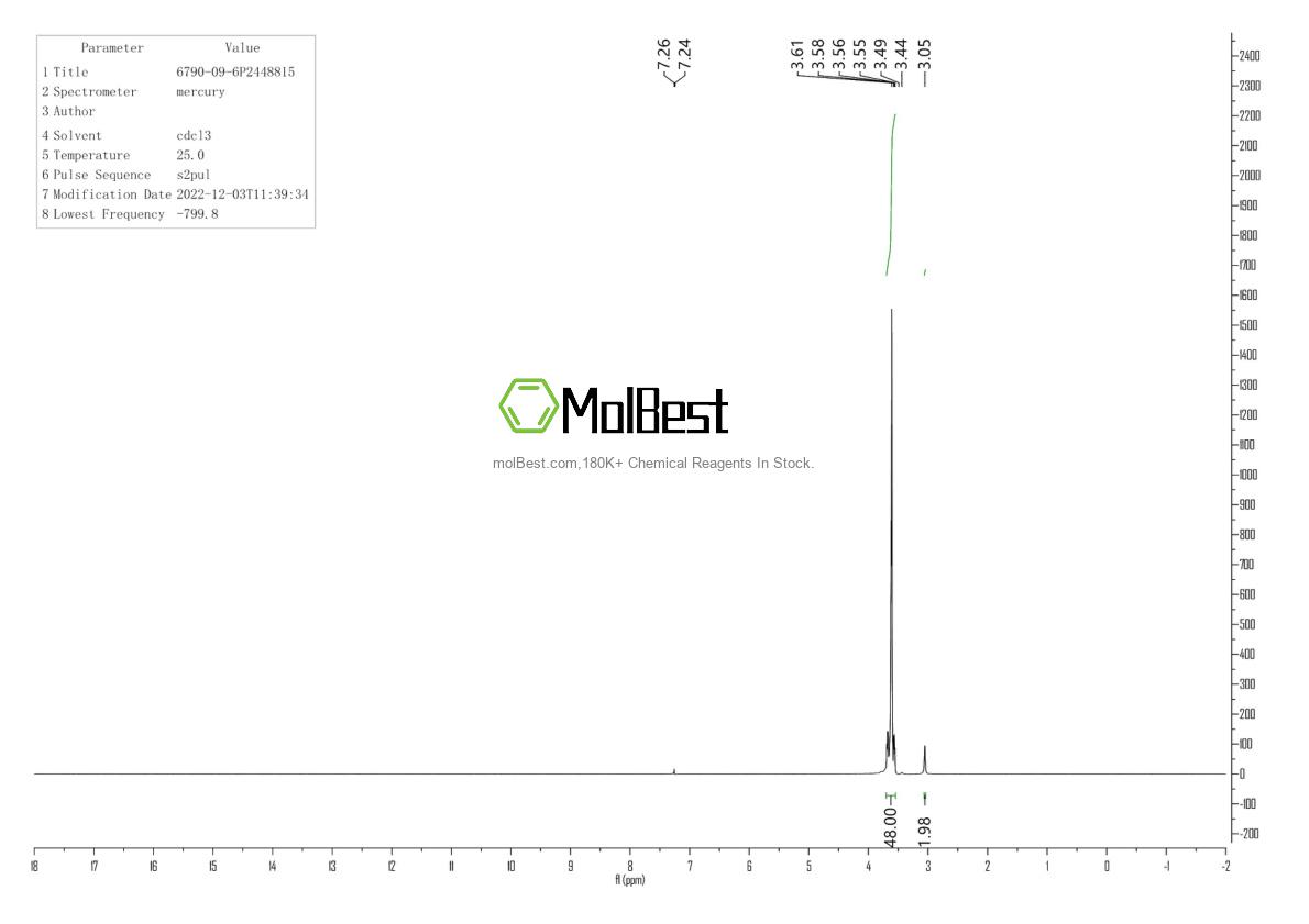 Physical sample testing spectrum (NMR) of 6790-09-6