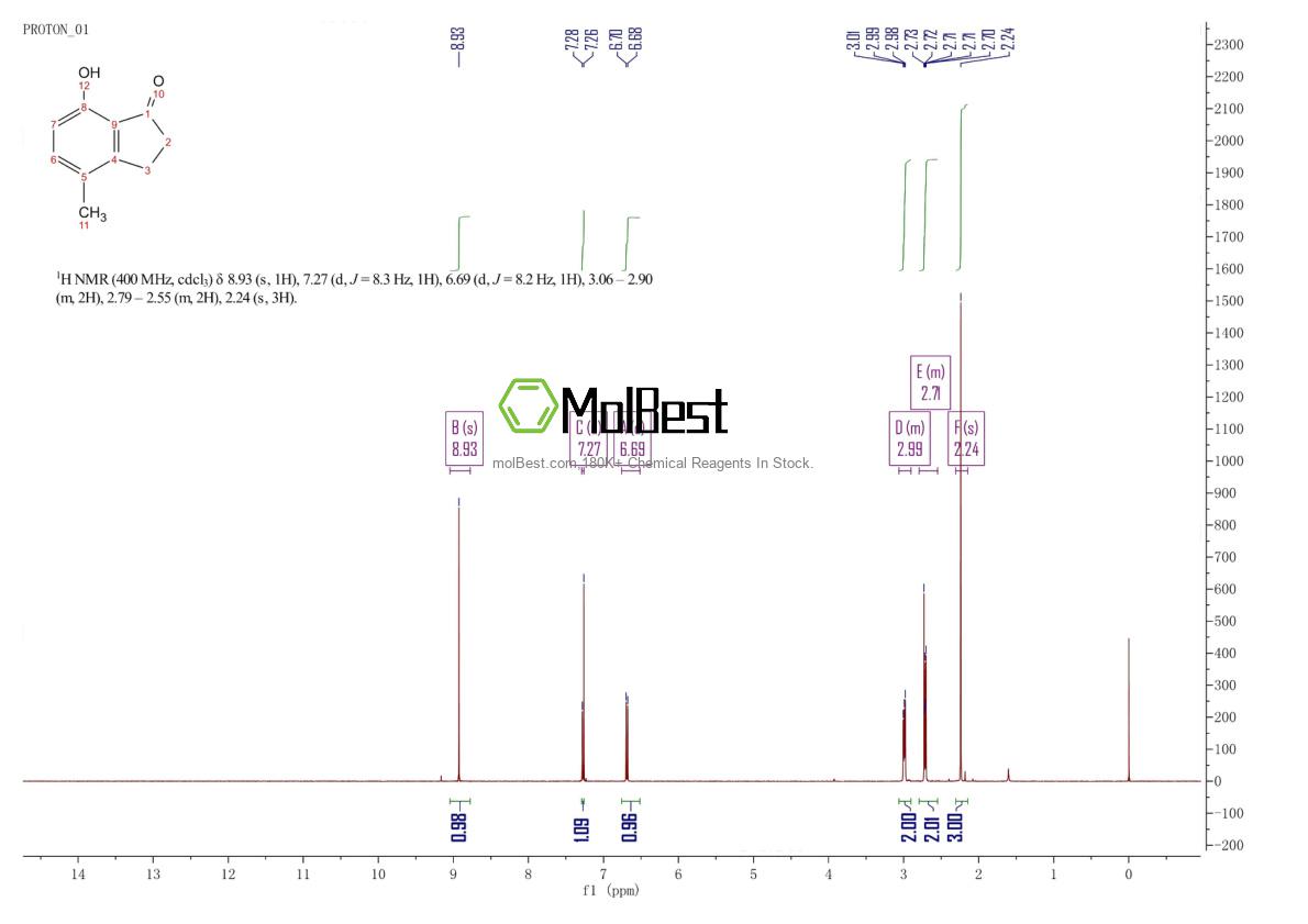 Physical sample testing spectrum (NMR) of 67901-82-0