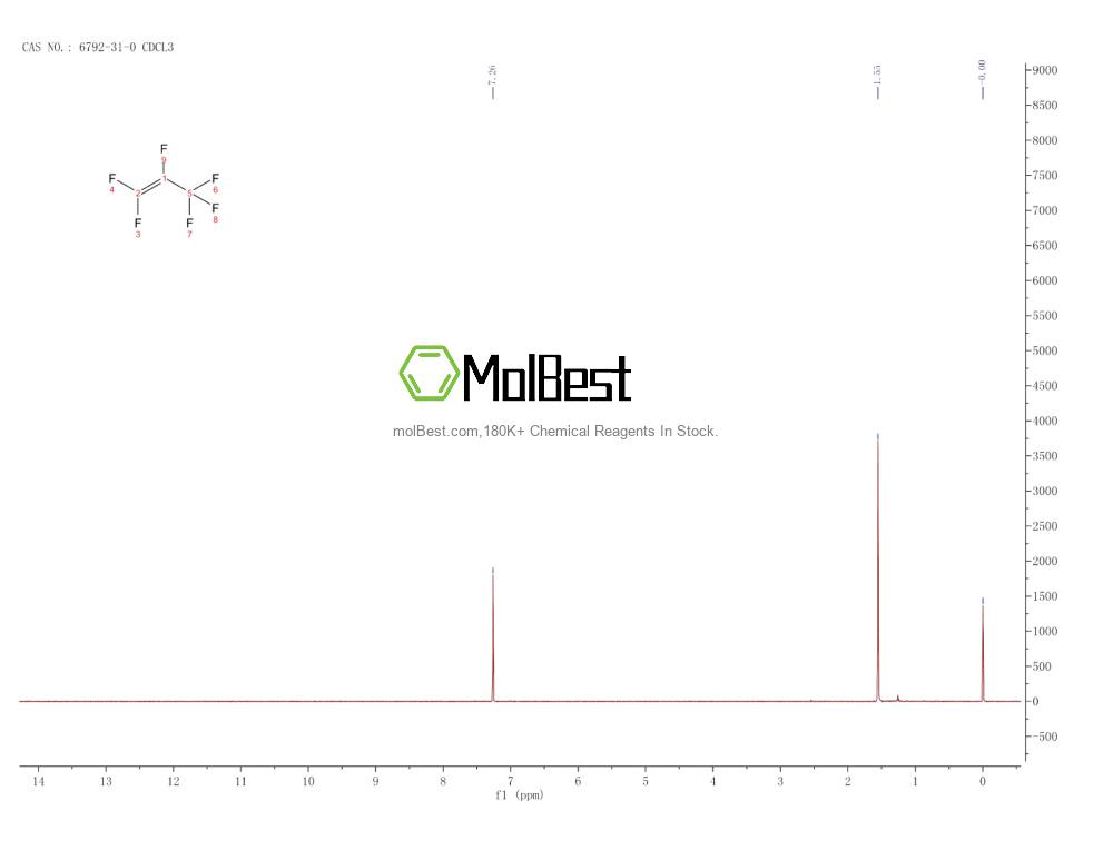 Physical sample testing spectrum (NMR) of 6792-31-0