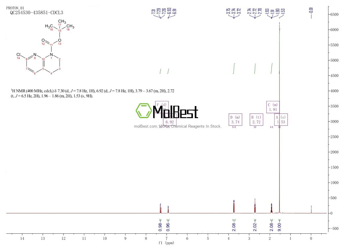 Physical sample testing spectrum (NMR) of 679392-23-5