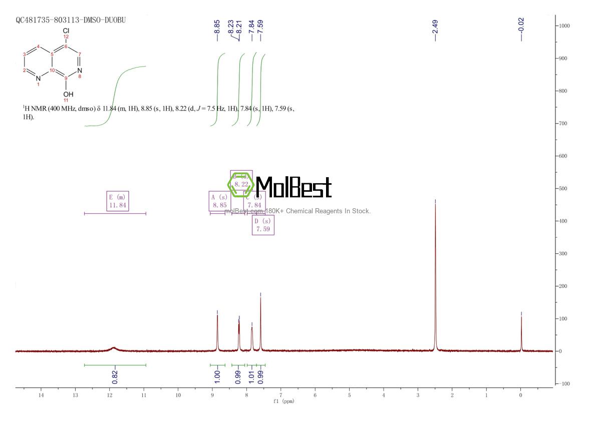 Physical sample testing spectrum (NMR) of 67967-13-9