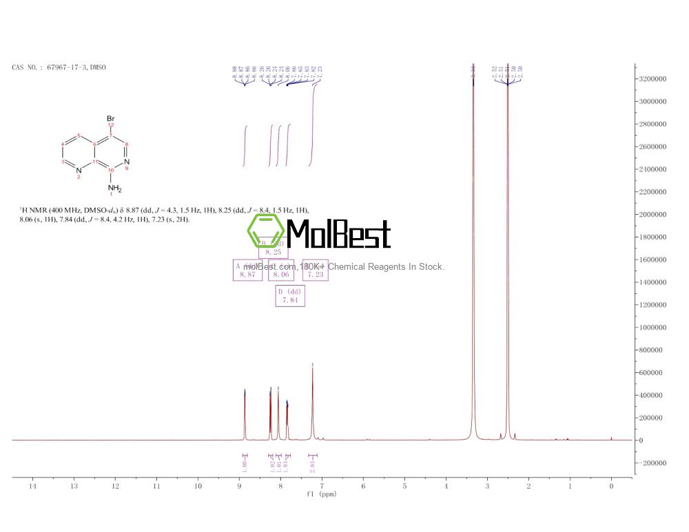 Spektrum pengujian sampel fisik (NMR) 67967-17-3