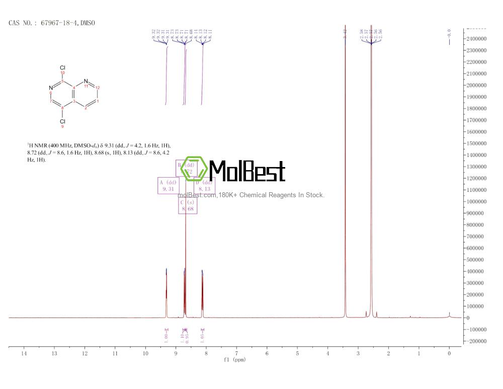 Physical sample testing spectrum (NMR) of 67967-18-4