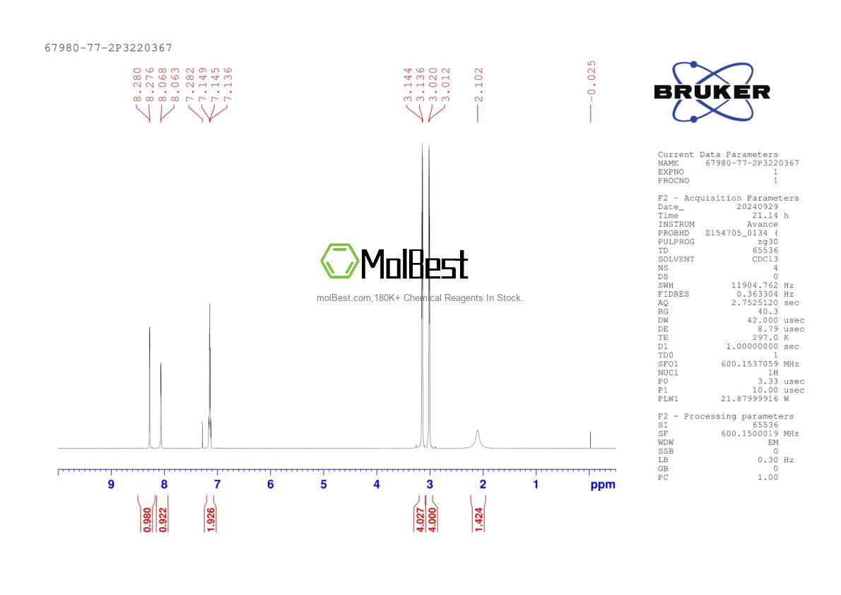 Physical sample testing spectrum (NMR) of 67980-77-2