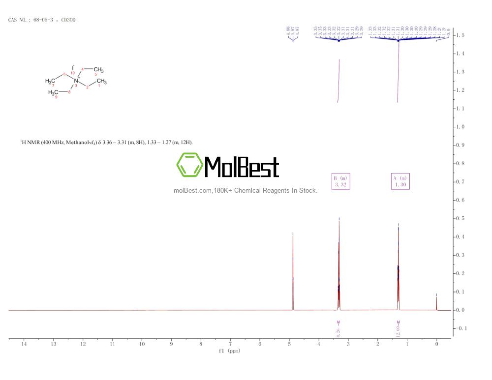 Physical sample testing spectrum (NMR) of 68-05-3