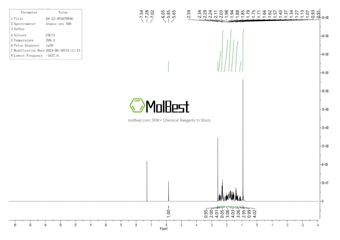 Physical sample testing spectrum (NMR) of 68-22-4