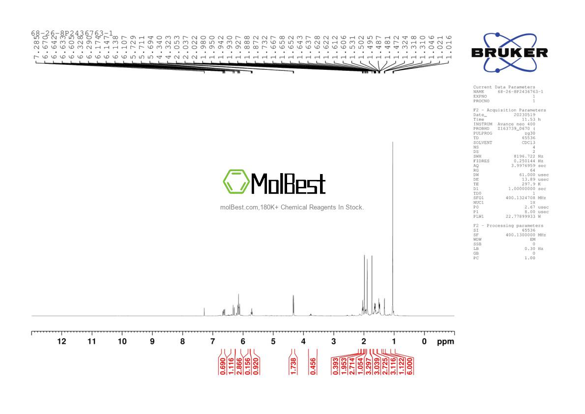 Physical sample testing spectrum (NMR) of 68-26-8
