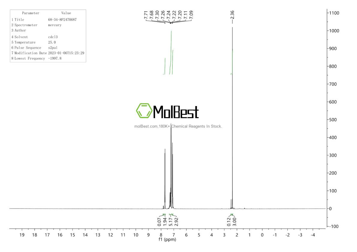 Physical sample testing spectrum (NMR) of 68-34-8