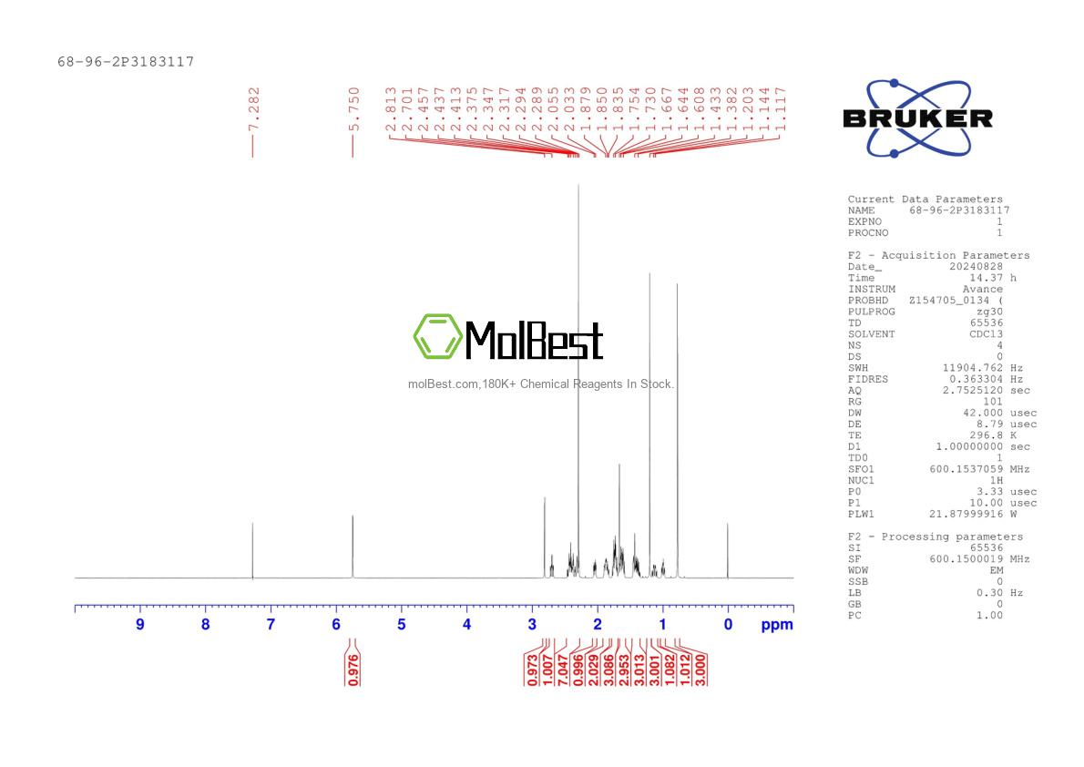 Physical sample testing spectrum (NMR) of 68-96-2