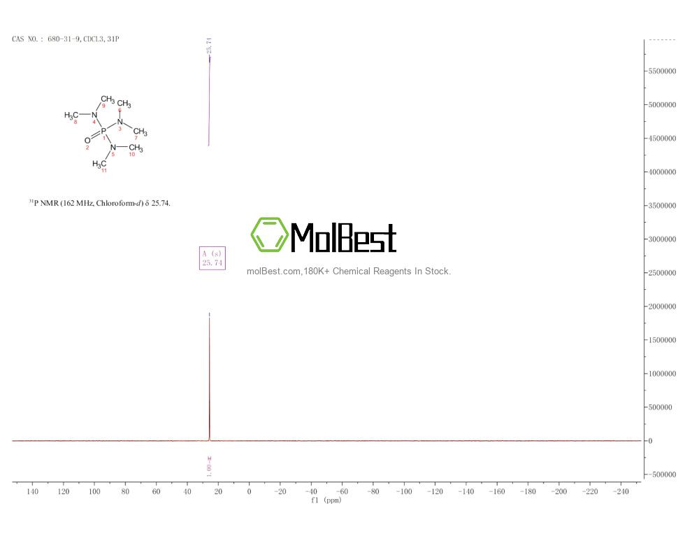 Physical sample testing spectrum (NMR) of 680-31-9