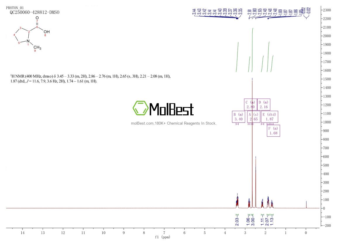 Physical sample testing spectrum (NMR) of 68078-09-1