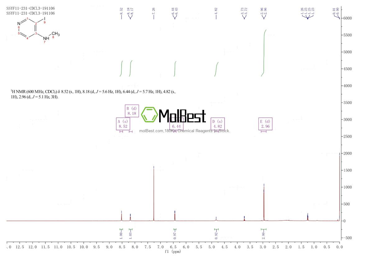 Physical sample testing spectrum (NMR) of 680859-97-6