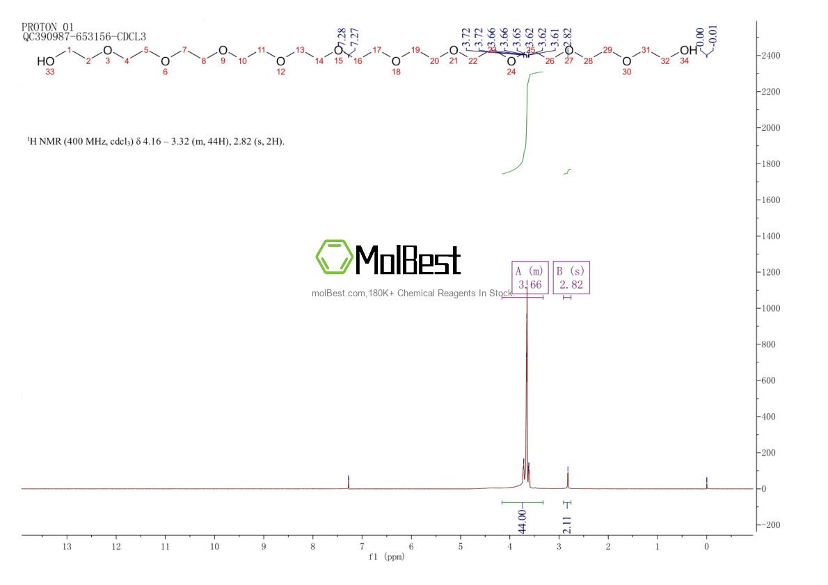Physical sample testing spectrum (NMR) of 6809-70-7