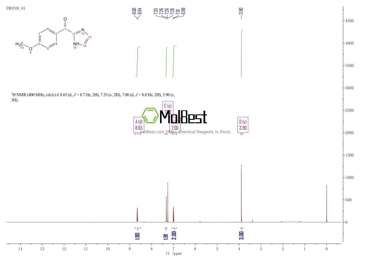 Spektrum pengujian sampel fisik (NMR) 68090-12-0