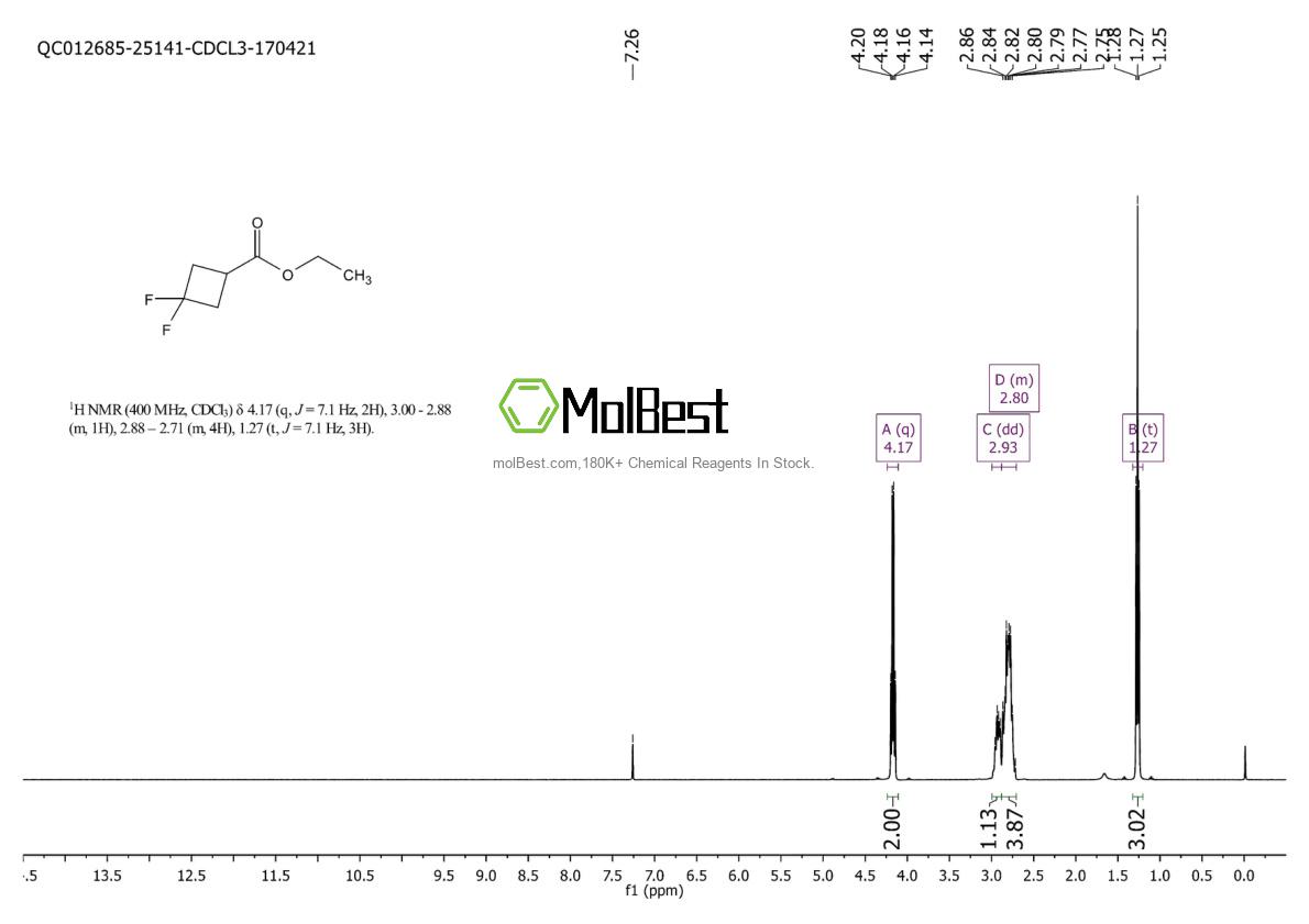 Physical sample testing spectrum (NMR) of 681128-38-1