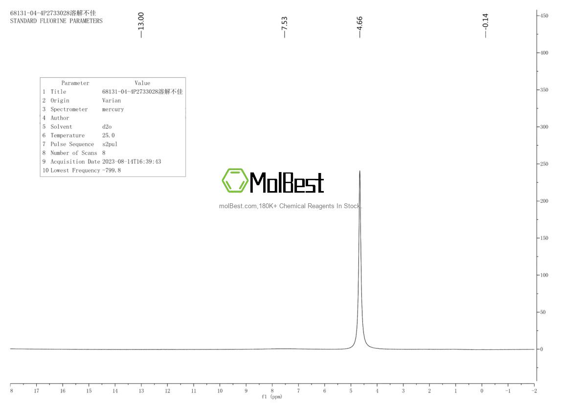 Physical sample testing spectrum (NMR) of 68131-04-4