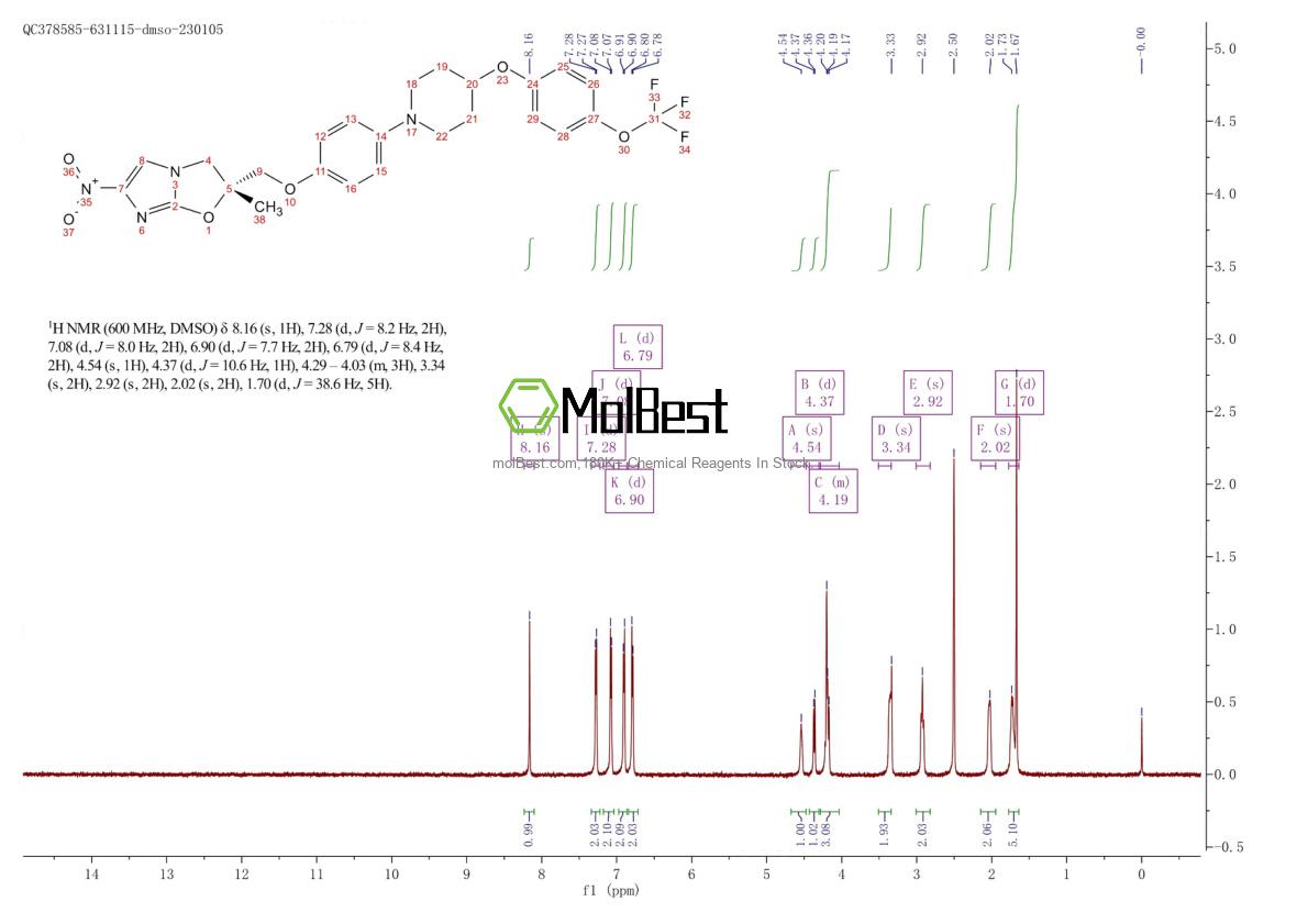 Physical sample testing spectrum (NMR) of 681492-22-8