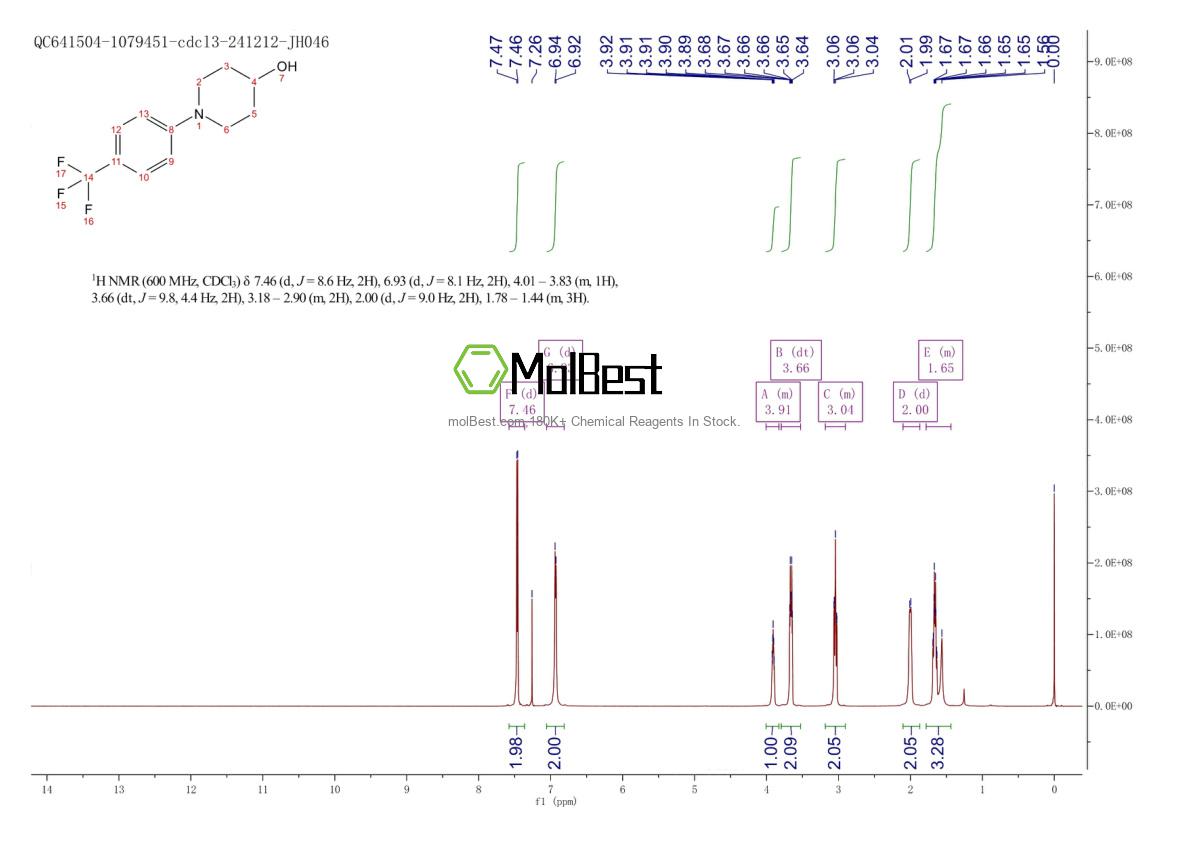 Physical sample testing spectrum (NMR) of 681508-70-3