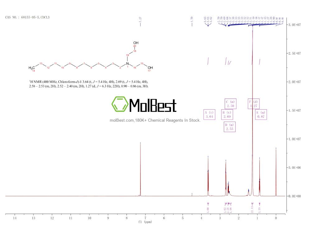Physical sample testing spectrum (NMR) of 68155-05-5
