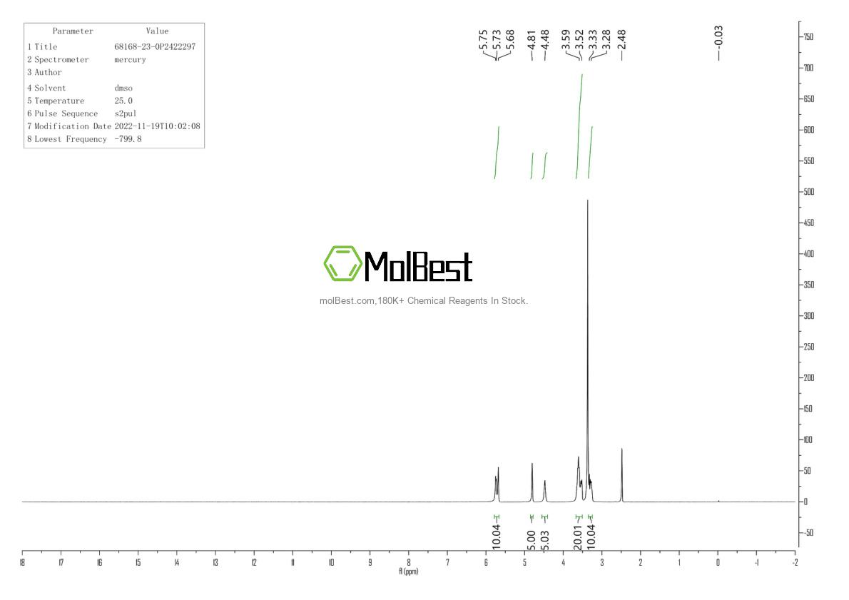 Espectro de teste de amostra física (NMR) de 68168-23-0