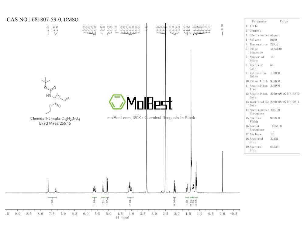 Physical sample testing spectrum (NMR) of 681807-59-0