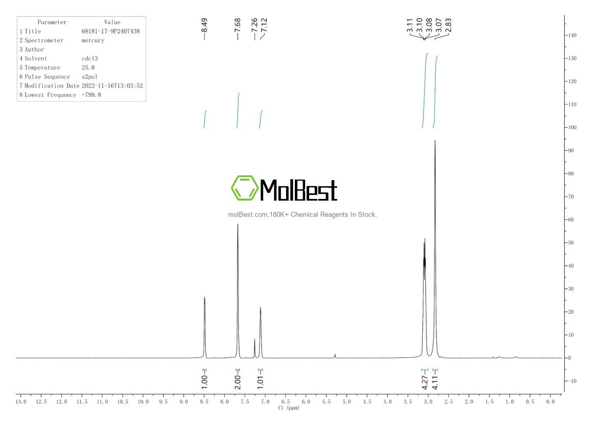 Physical sample testing spectrum (NMR) of 68181-17-9