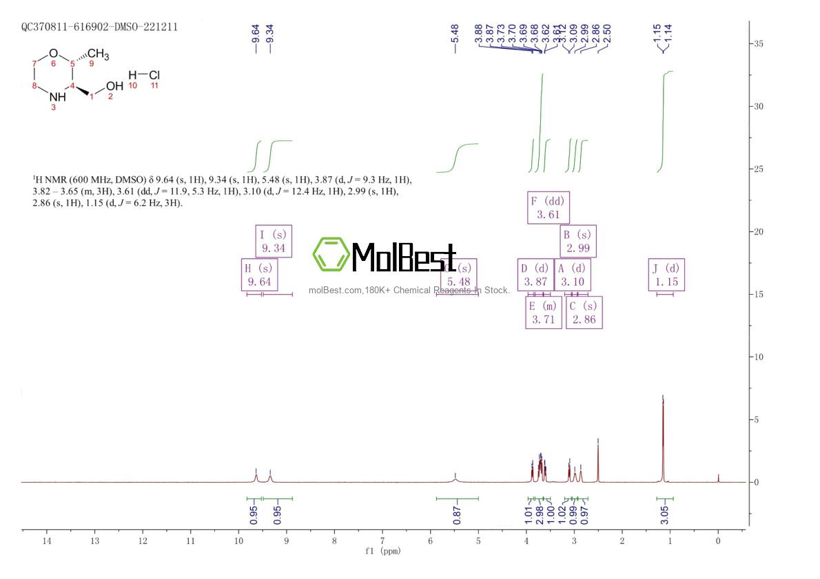 Physical sample testing spectrum (NMR) of 681851-40-1