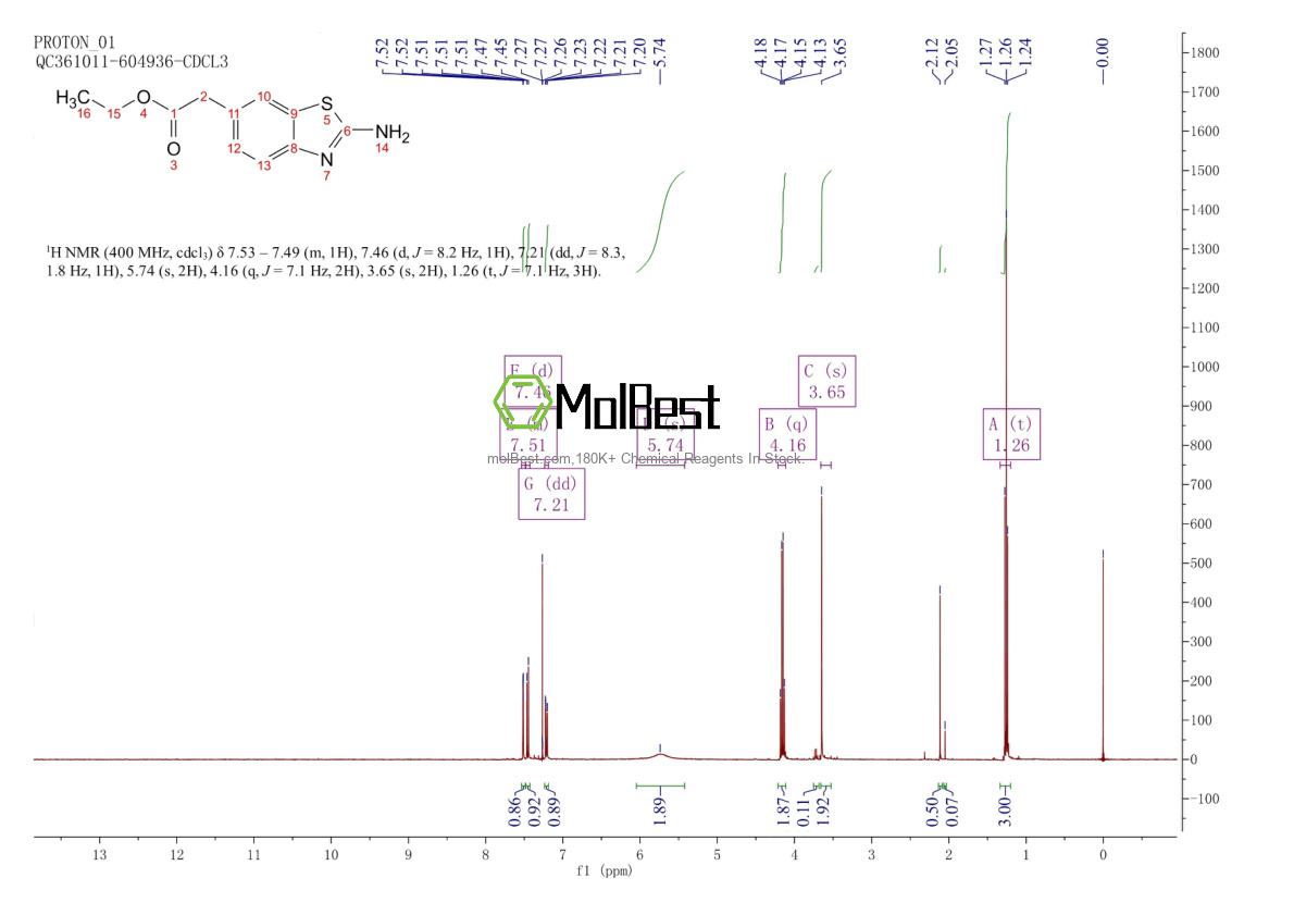 Spektrum pengujian sampel fisik (NMR) 68195-02-8