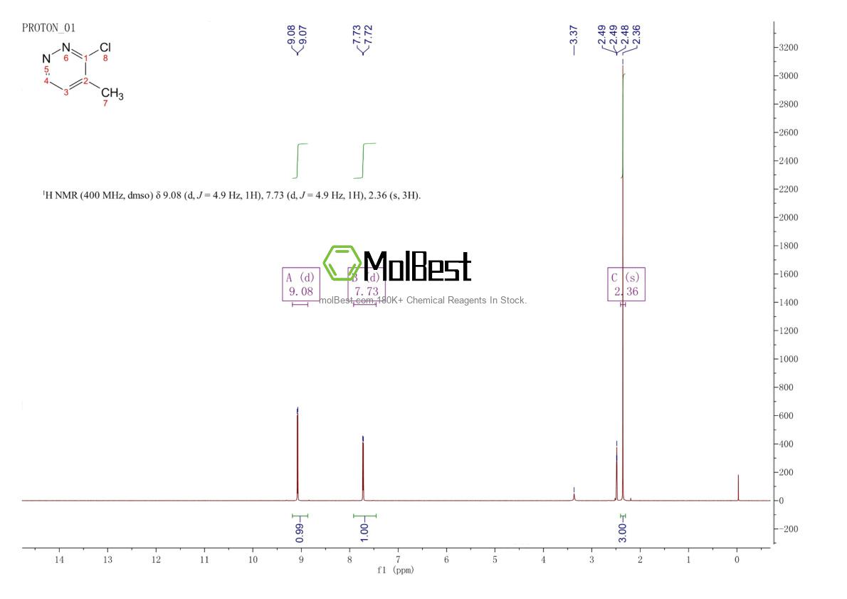 Physical sample testing spectrum (NMR) of 68206-04-2