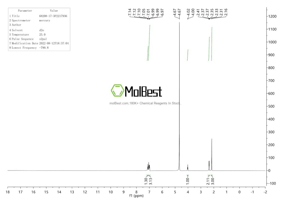 Spektrum pengujian sampel fisik (NMR) 68208-17-3