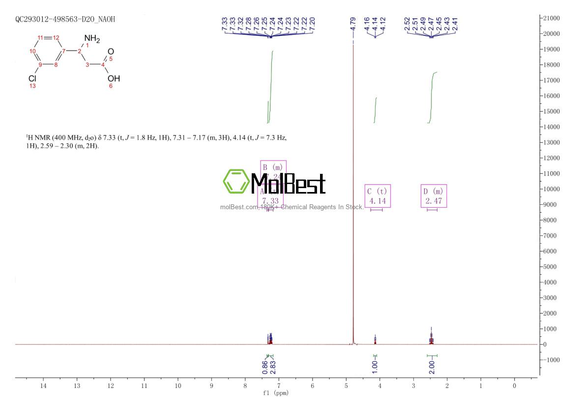 Спектр анализа физического образца (ЯМР) для 68208-21-9