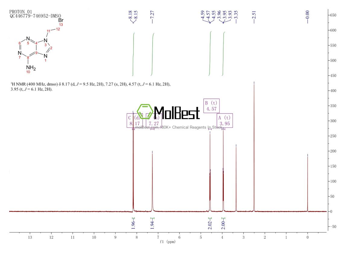 Physical sample testing spectrum (NMR) of 68217-74-3
