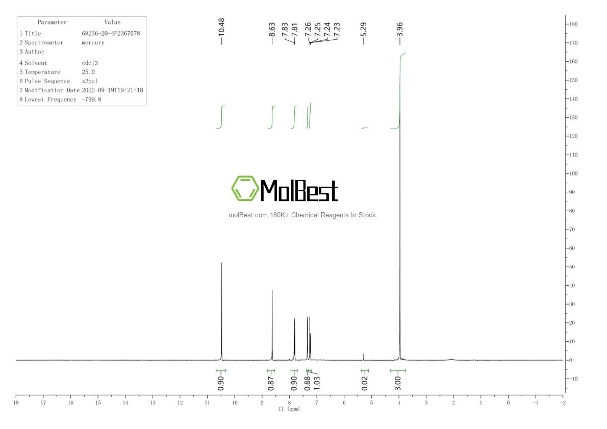 Physical sample testing spectrum (NMR) of 68236-20-4