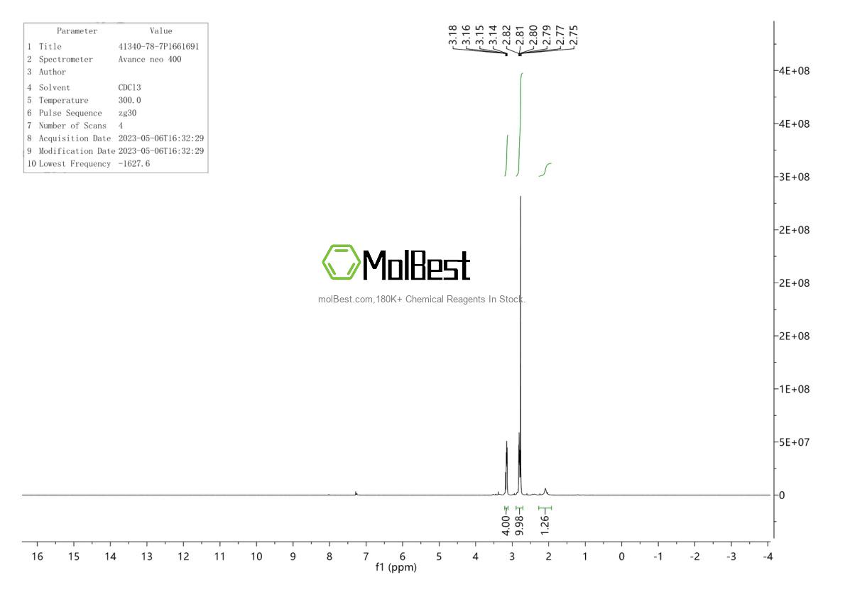 Physical sample testing spectrum (NMR) of 68282-53-1