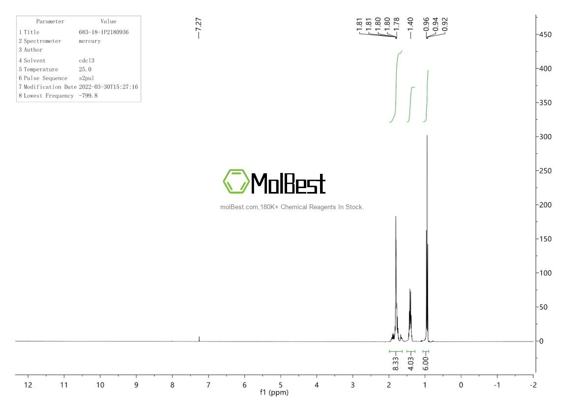Physical sample testing spectrum (NMR) of 683-18-1