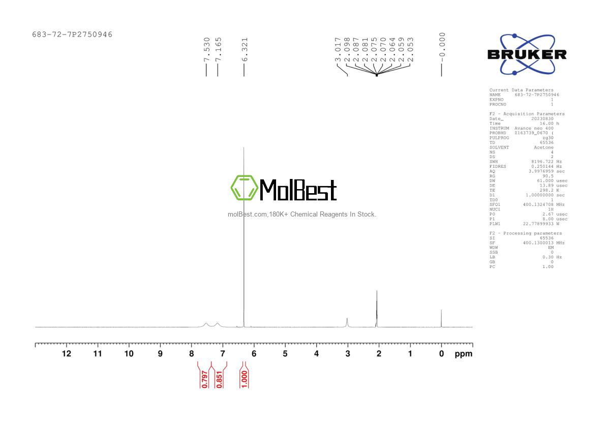 Physical sample testing spectrum (NMR) of 683-72-7