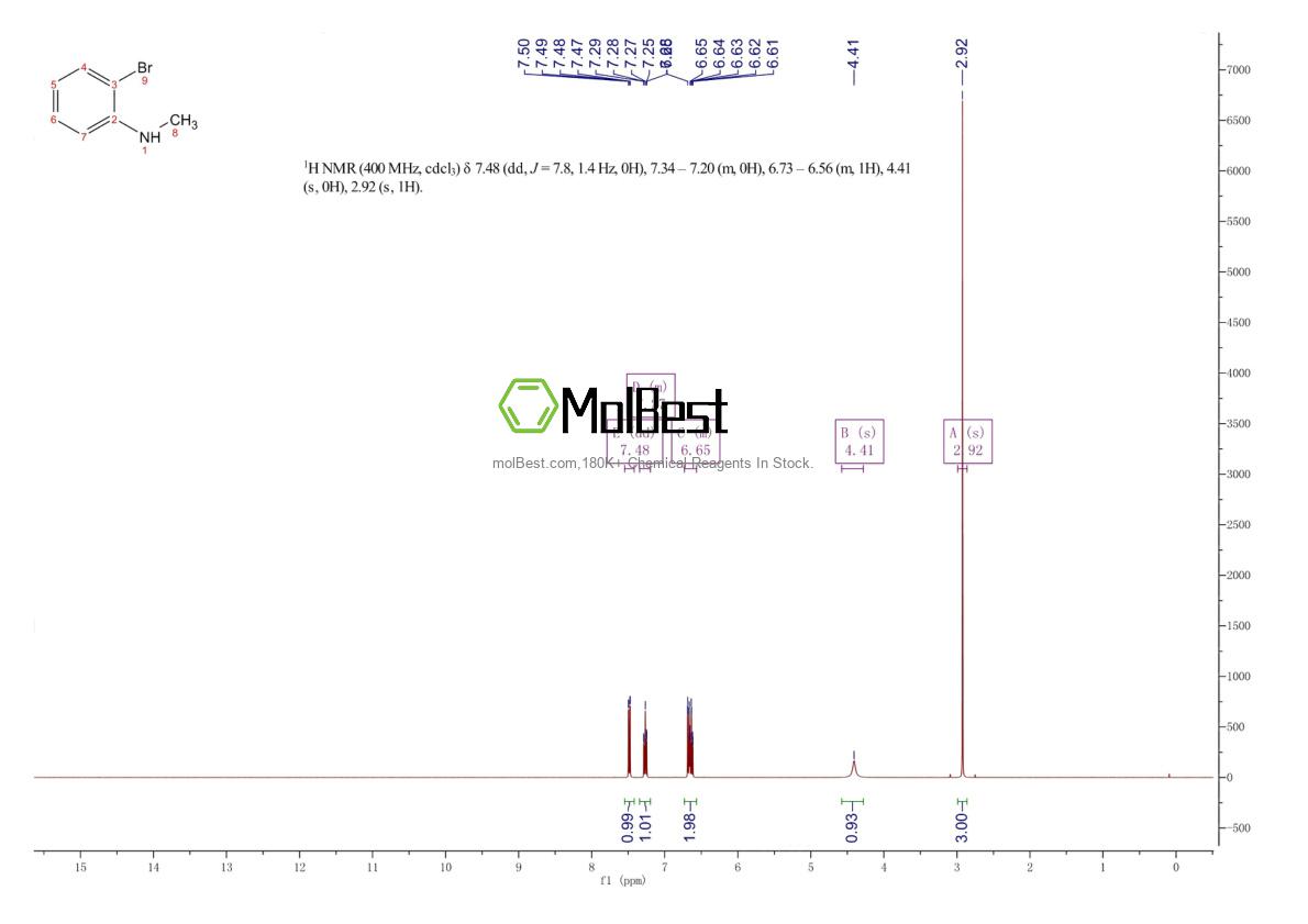 Physical sample testing spectrum (NMR) of 6832-87-7