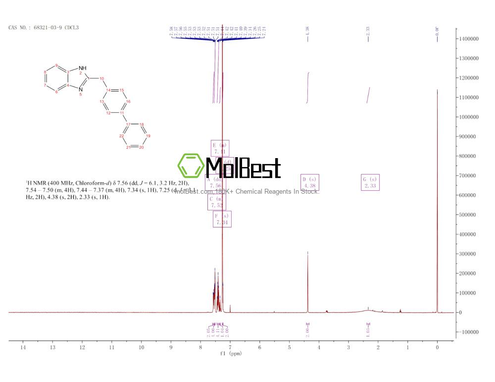 Espectro de prueba de muestra física (RMN) de 68321-03-9