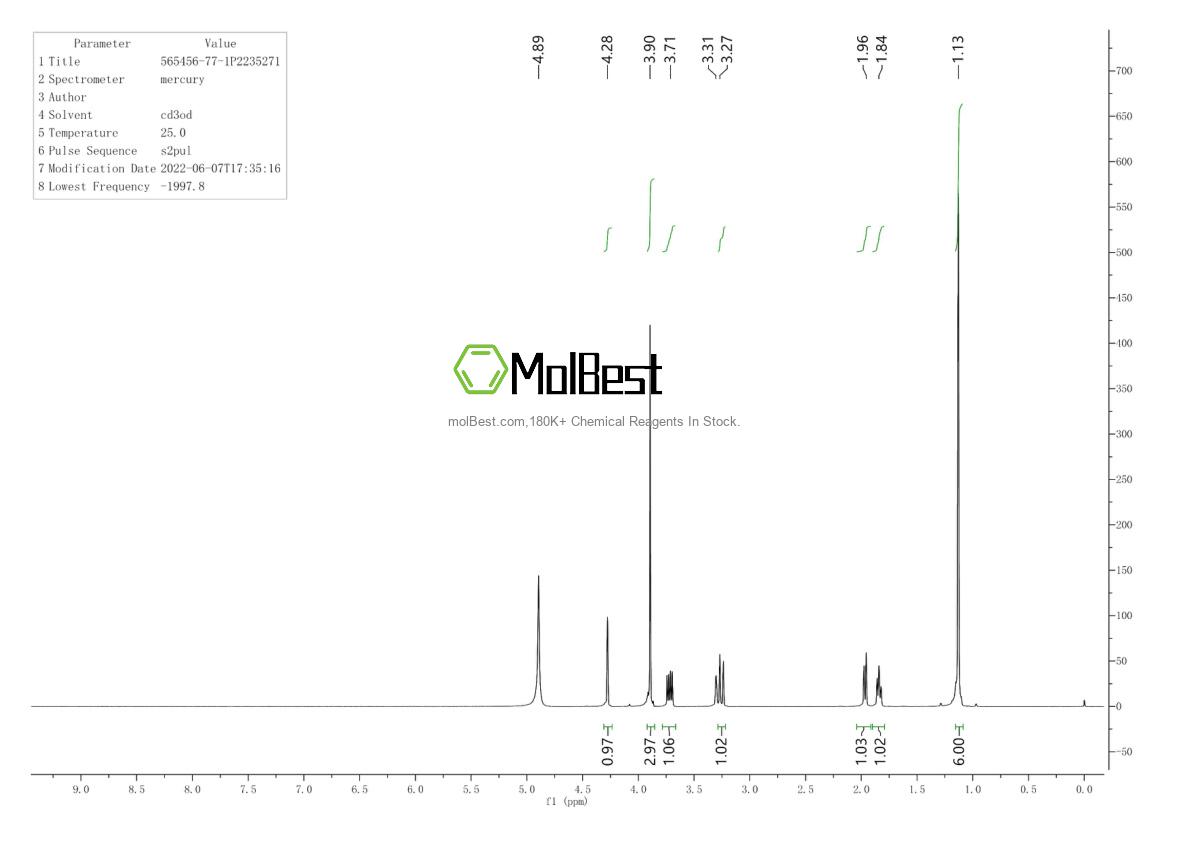 68325-15-5 fiziksel numune test spektrumu (NMR)