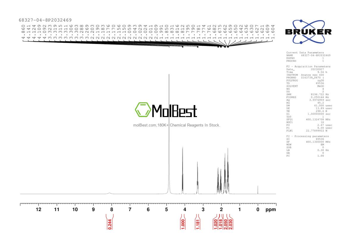 Physical sample testing spectrum (NMR) of 68327-04-8