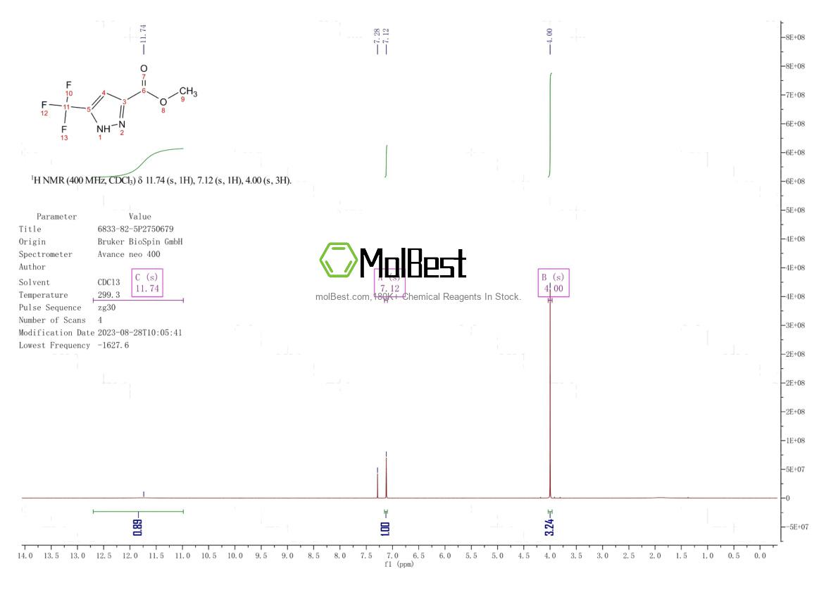 Physical sample testing spectrum (NMR) of 6833-82-5