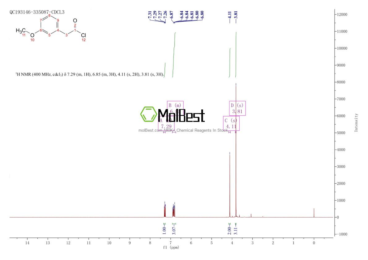 Physical sample testing spectrum (NMR) of 6834-42-0