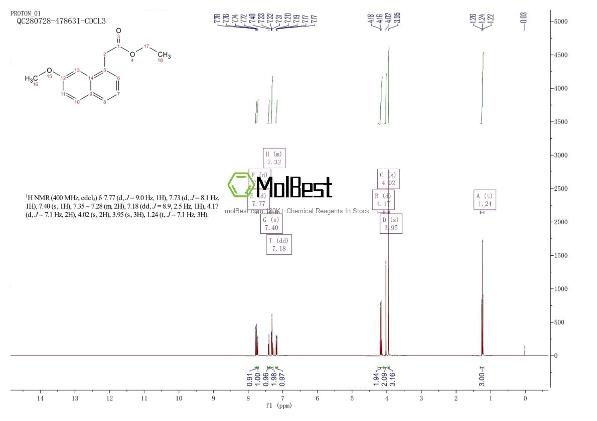 Physical sample testing spectrum (NMR) of 6836-21-1