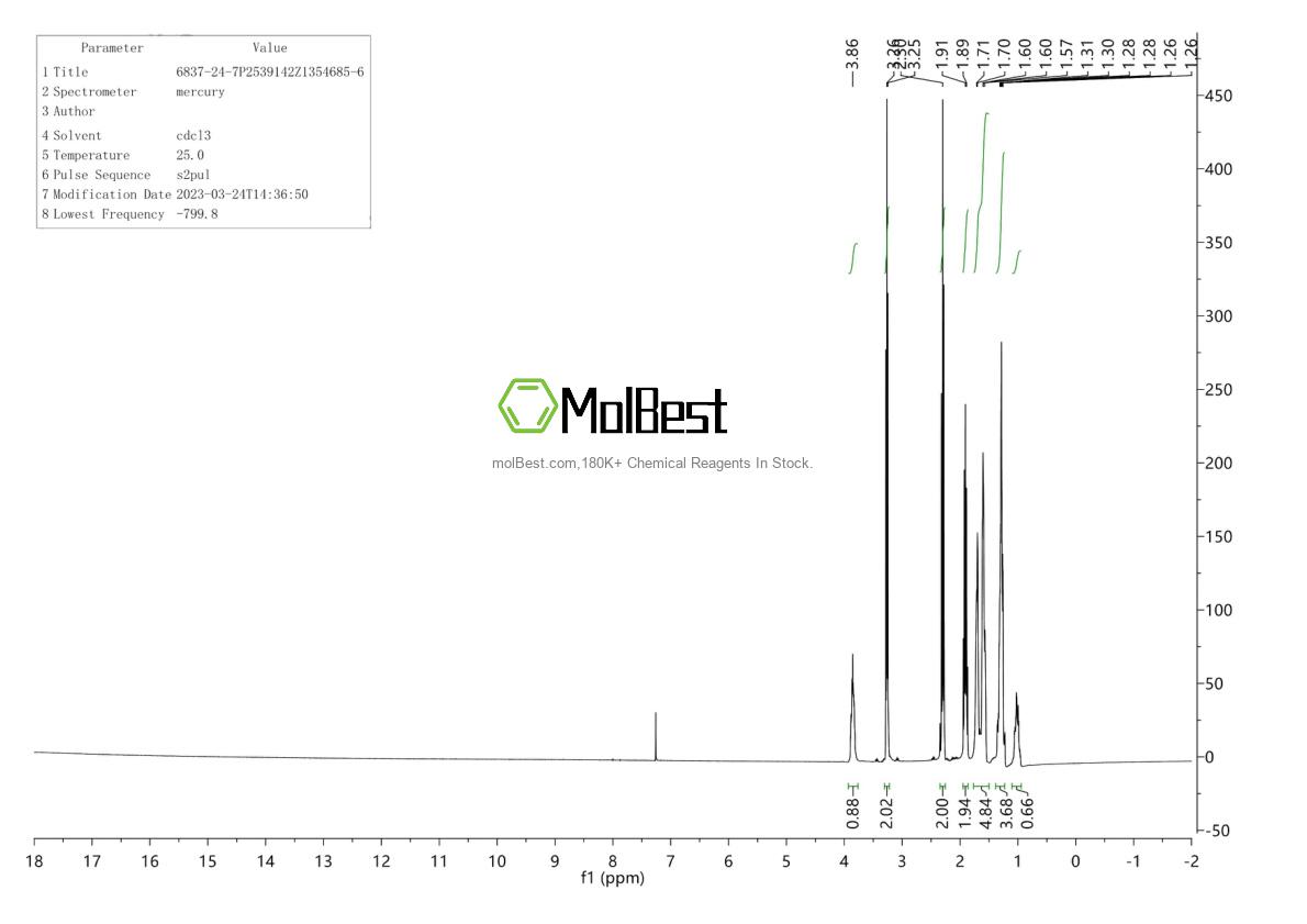 Physical sample testing spectrum (NMR) of 6837-24-7