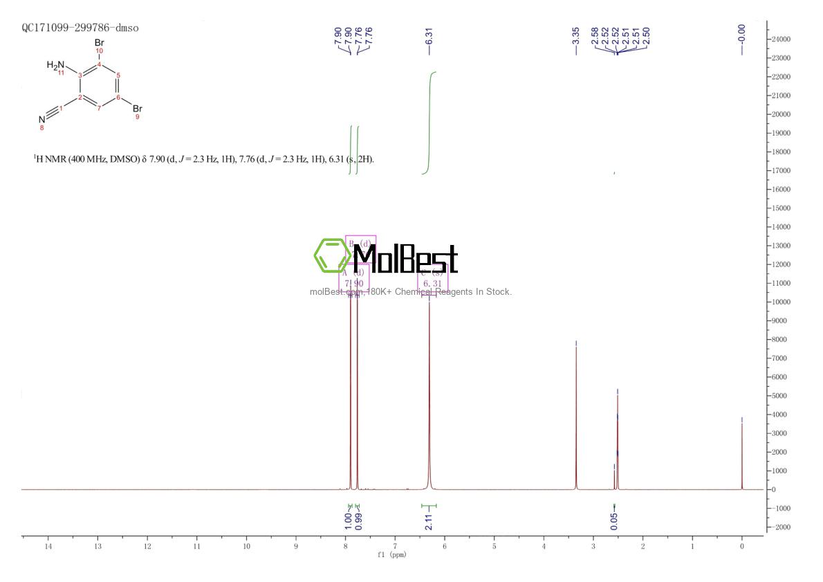 Physical sample testing spectrum (NMR) of 68385-95-5