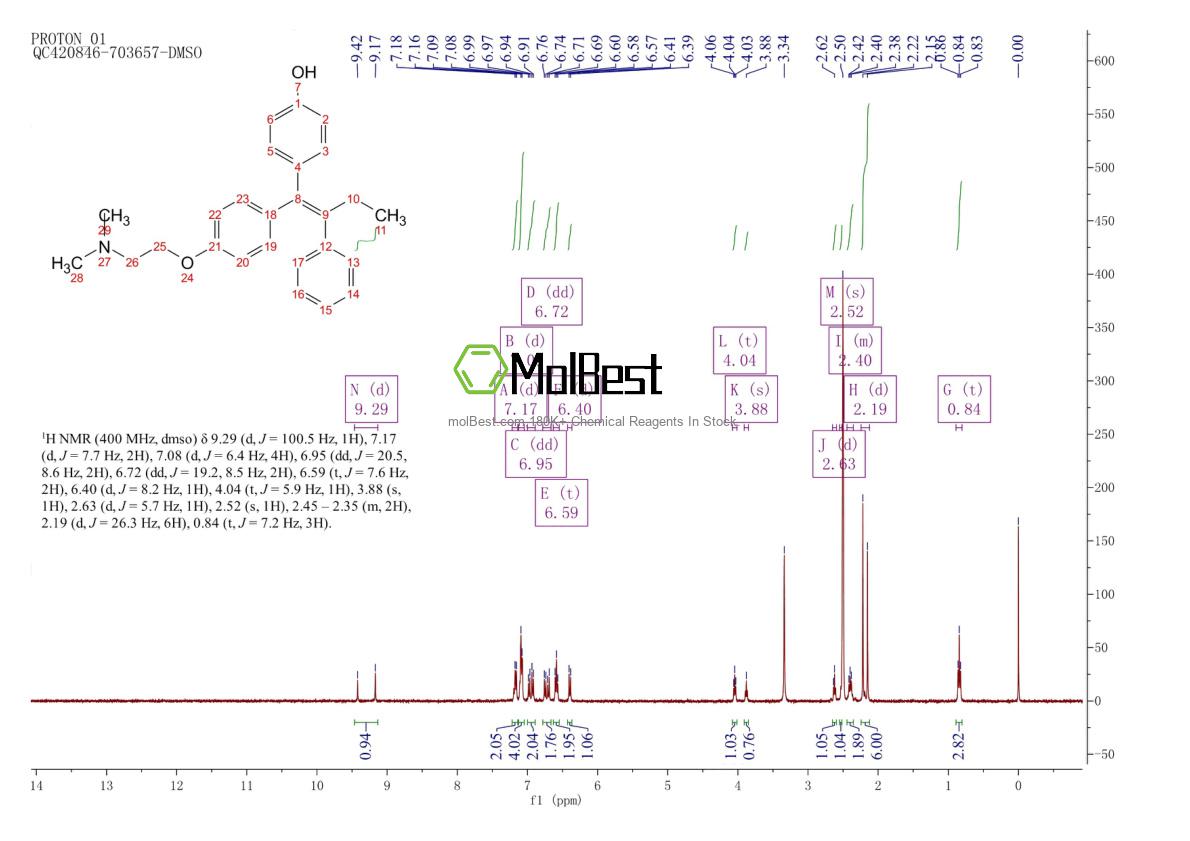 Physical sample testing spectrum (NMR) of 68392-35-8