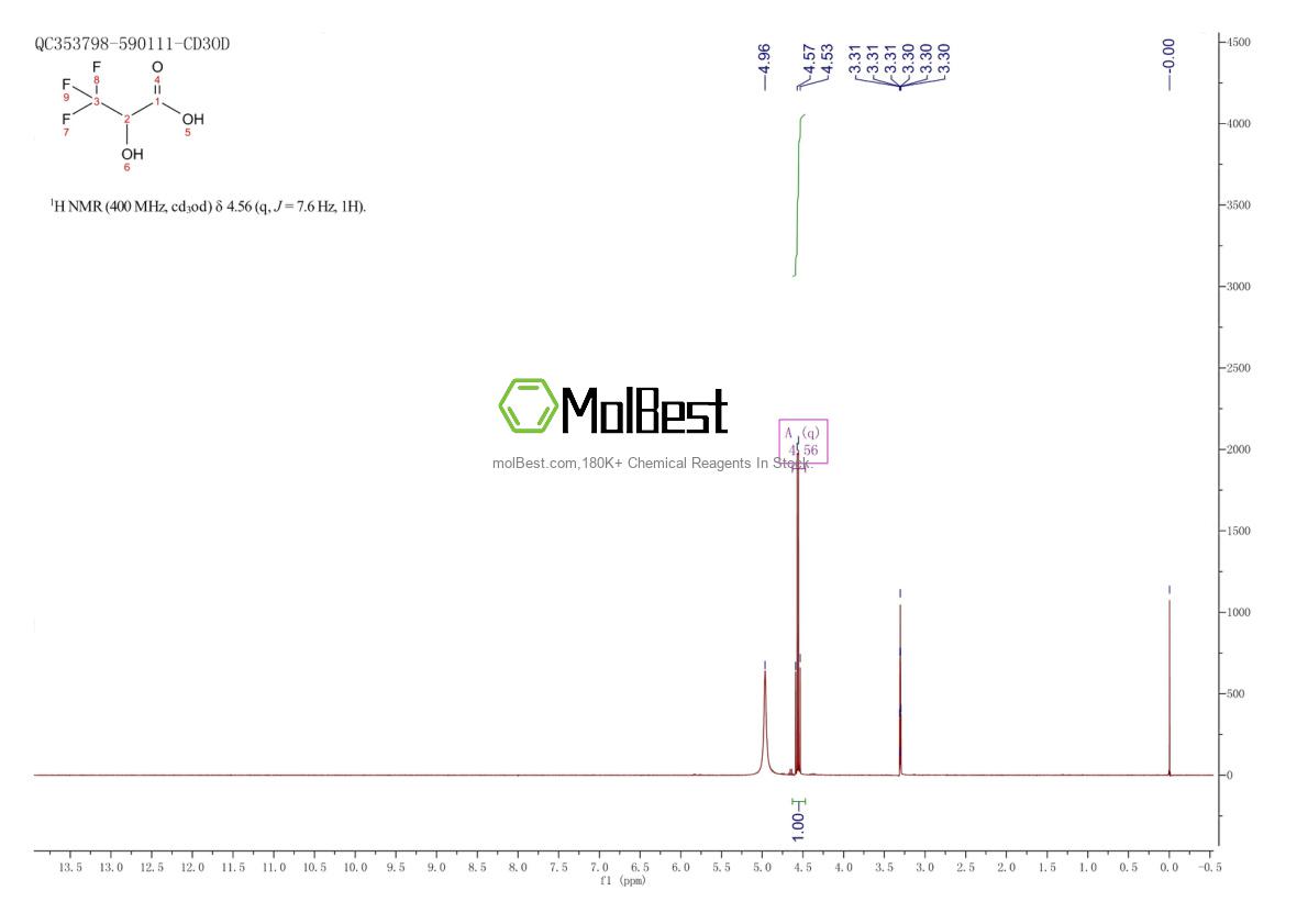 Physical sample testing spectrum (NMR) of 684-07-1