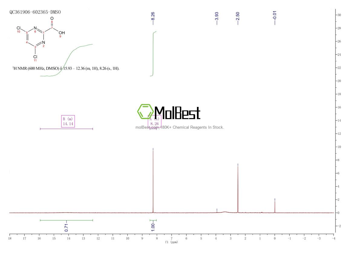 Espectro de teste de amostra física (NMR) de 684220-30-2