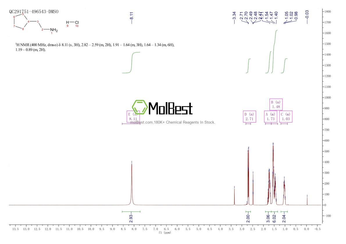 Spektrum pengujian sampel fisik (NMR) 684221-26-9