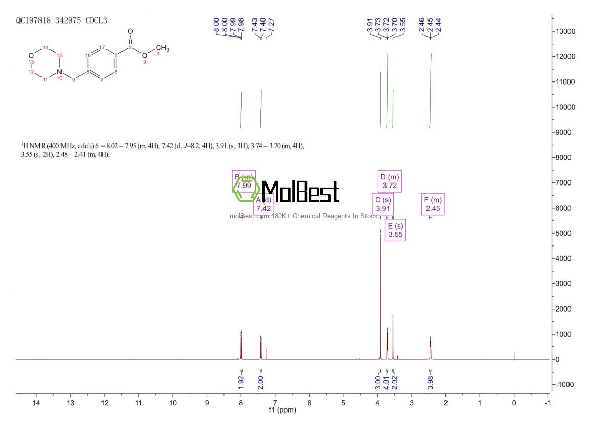 Physical sample testing spectrum (NMR) of 68453-56-5